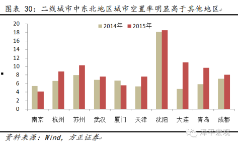 “该搞分明国家终究有几多屋子了”
