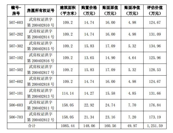 与此同时,天喻信息称,公司办公地周边住房、交通环境明显改善,公司数据安全产业园已经建成拥有80间房屋(4002平方米,可居住472人)的员工宿舍楼,出售上述用作员工宿舍(原居住30多人)的房产不会对员工福利造成较大影响。