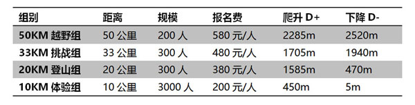 2016黄山登山越野挑战赛赛事信息及规程介绍