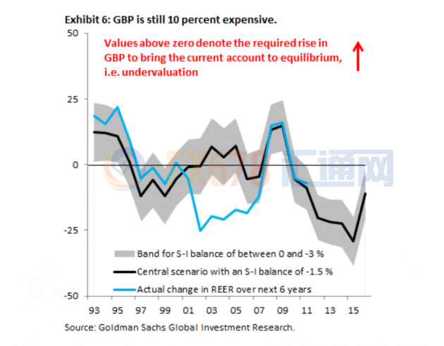 应英国gdp(3)