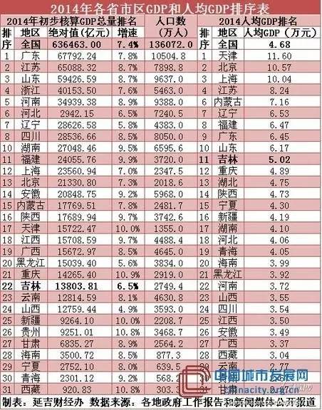 官方辟谣高收入者将被加税 大量人口收入被低