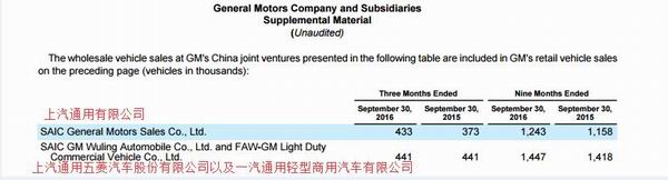 通用前三季度净利翻番：欧洲疲软 在中国赚了98亿