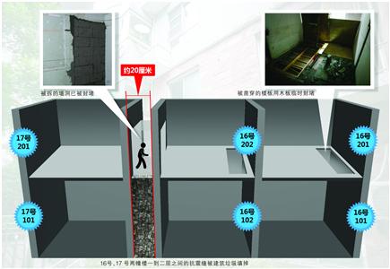 暗示图 晨报记者/张佳琪 张益维 制图/张继