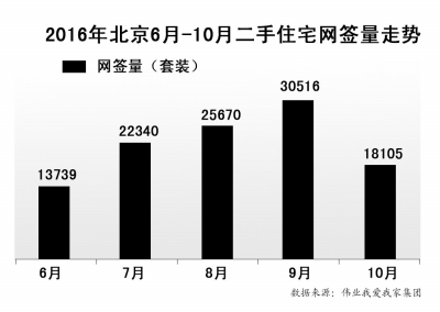 京华时报制图谢瑶