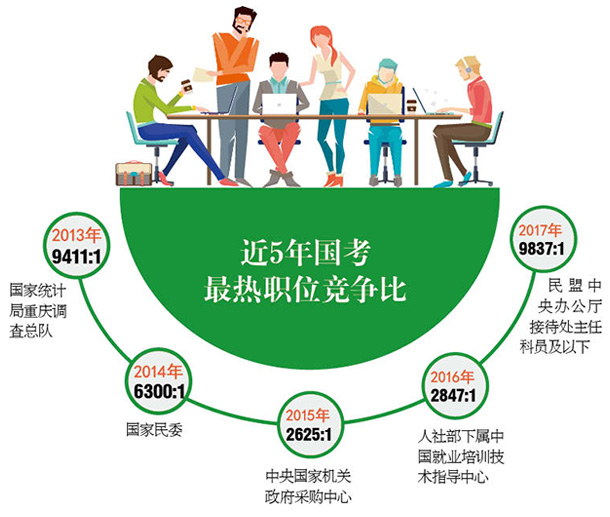 分裝禮物、整頓接站表——國考史上最熱地位本來是干這個