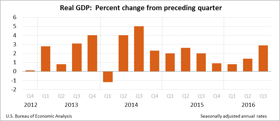 各国实际gdp(2)