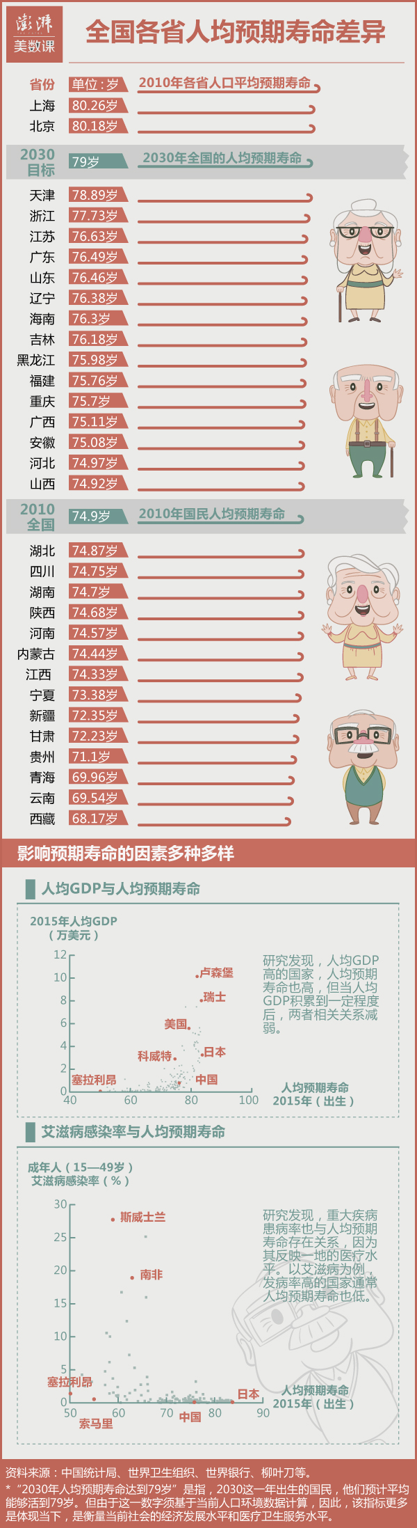 2012云南省人均gdp_云南省2015年gdp排名2015年云南各市GDP和人均GDP排名一览表