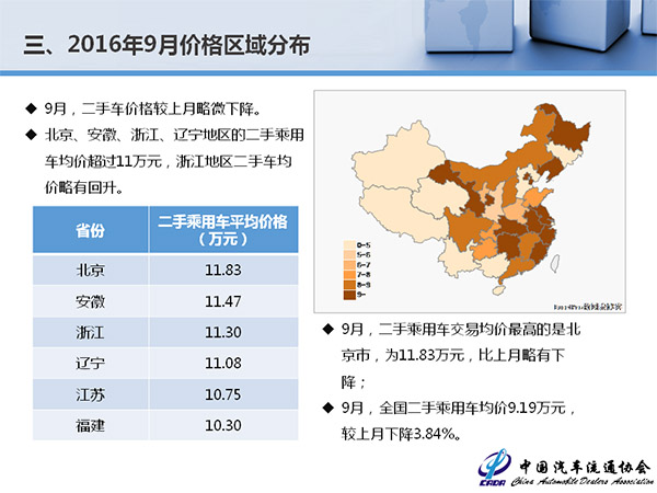 增速平稳价格下移 9月全国二手车交易89.3万辆