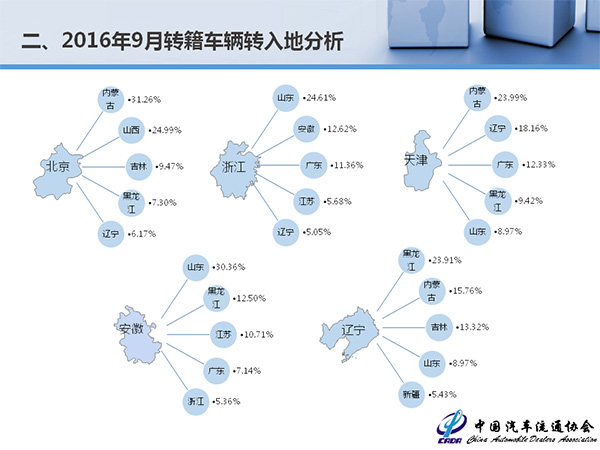 增速平稳价格下移 9月全国二手车交易89.3万辆