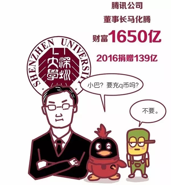 百富榜第四、今年的“黑马”姚振华，毕业于华南理工大学，该校以12人排名第7