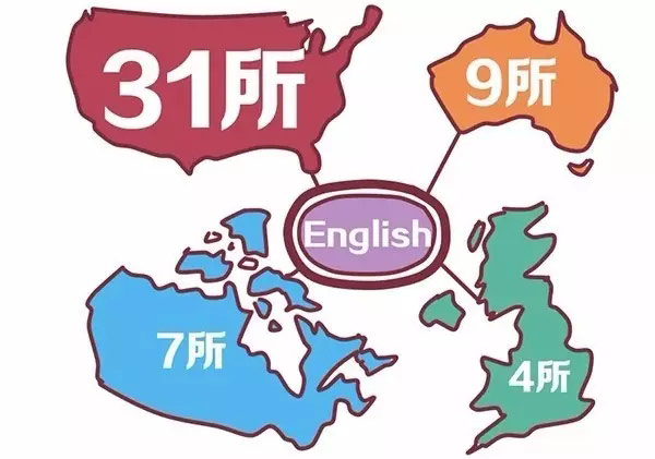 海外毕业的企业家占比应该会突破20%，毕竟90%的中国企业家都想送孩子留学，尤其是美国的大学和英国的高中