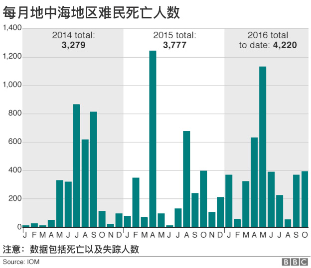 n意大利人口_意大利人口分布图(2)