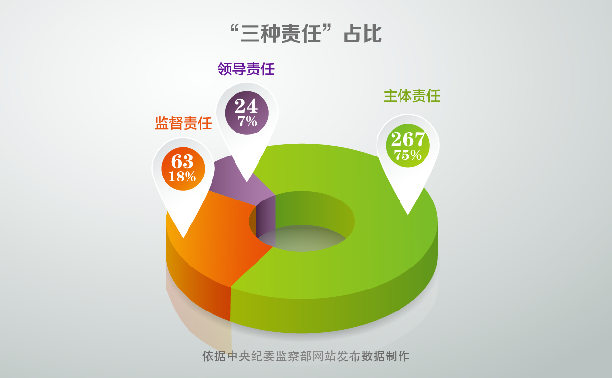 中纪委:至今年5月全国共问责4.5万余人-搜狐新闻