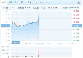 消息称恒大欲借壳深深房A回归A股 拟寻求2280亿市值