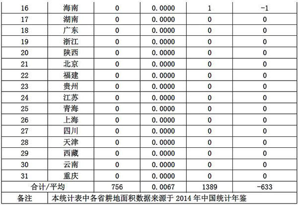 环保部:上周秸秆燃烧火点黑龙江占七成,是大规模雾霾首恶
