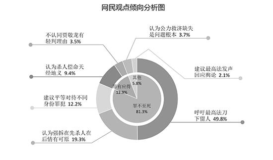 最高法核准贾敬龙死刑掀起舆情风波