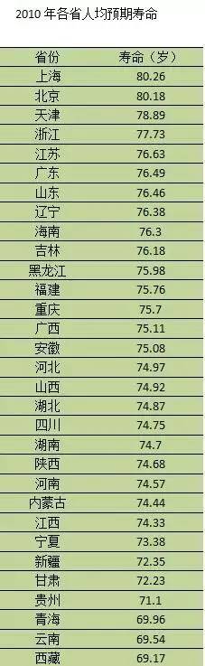 重庆历年人均gdp_人口数据告诉你为什么东北衰弱而广东崛起？