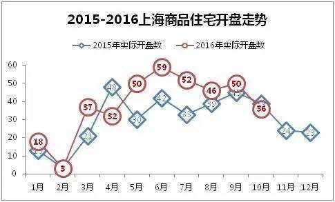 上海房价暴跌?10月最新房价数据出炉,速来围观