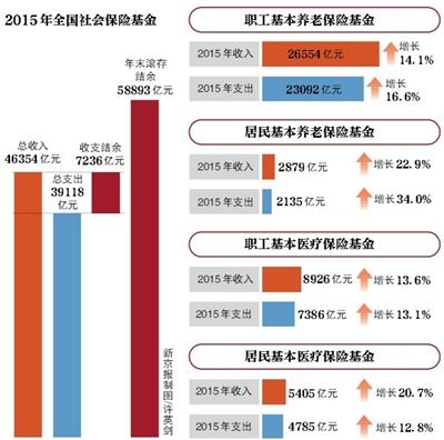收入增长_收入年增长(2)