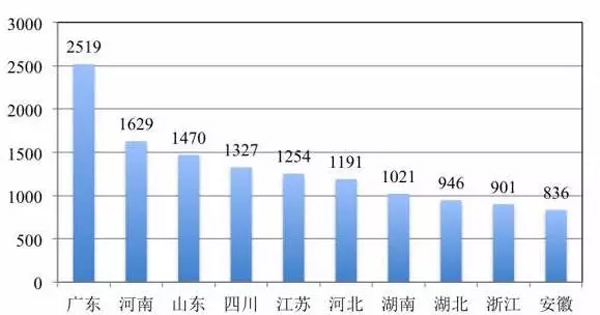 温春镇人口数_图2 城镇人口中城区和镇区人口比重的变化-中国城镇化格局变动(2)