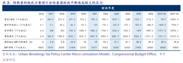 (图片来自申银万国报告)
