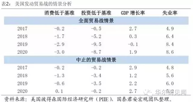 特朗普团队放出风声：要对中国征收45%高关税