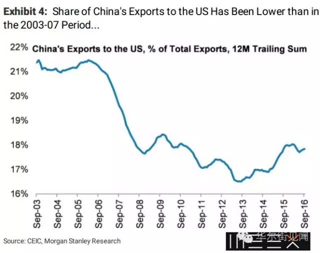 特朗普团队放出风声：要对中国征收45%高关税