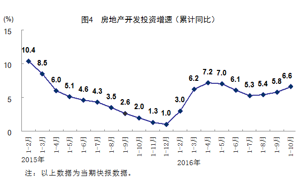 10月份国民经济延续稳中有进发展态势
