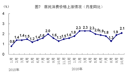 10月份国民经济延续稳中有进发展态势