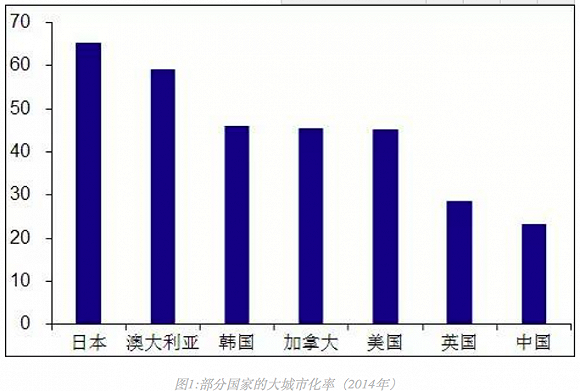 人口流入省会_人口普查