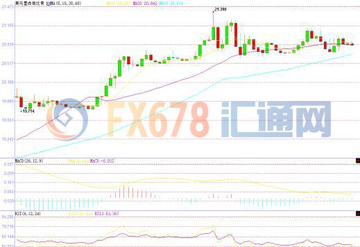 汇通财经易汇通行情软件显示,北京时间02:19,美元兑比索报20.84/89。