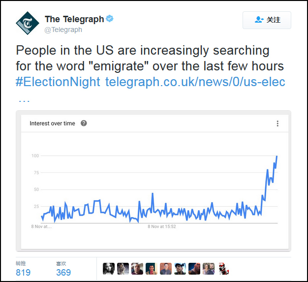 加移民网在美大选日被挤爆:美国人占一半