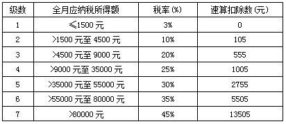 用iphone的低收入者_美国政客神逻辑：iPhone让低收入者付不起医疗费(2)