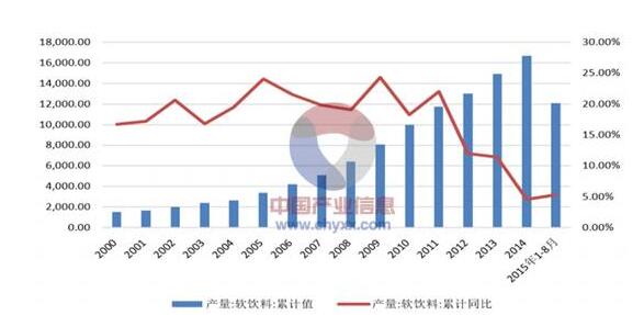 昔日饮料巨头重现江湖！被卖16年后再回中国(图)