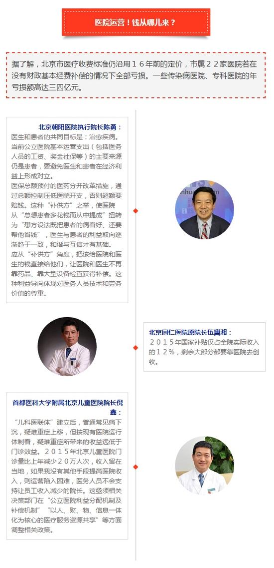 30λ֪ҽԺԺΪѡ󡱿ҩ