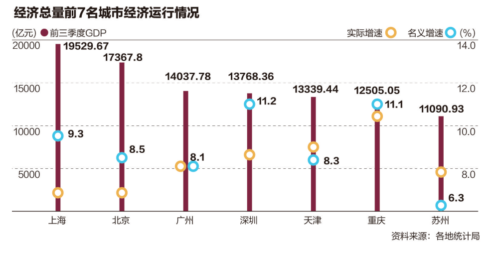 2008年城市gdp排名_2016年中国城市经济大盘点：上海总量第一12城GDP过万亿(2)