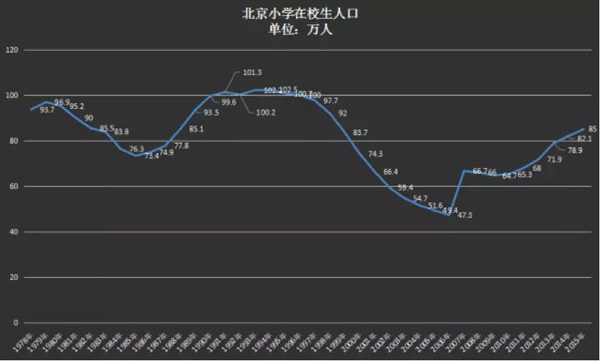 上海人口年鉴_上海人口与计划生育年鉴(3)