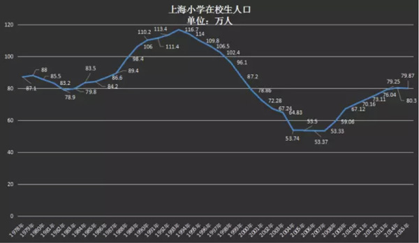 上海人口年鉴_上海人口与计划生育年鉴(2)