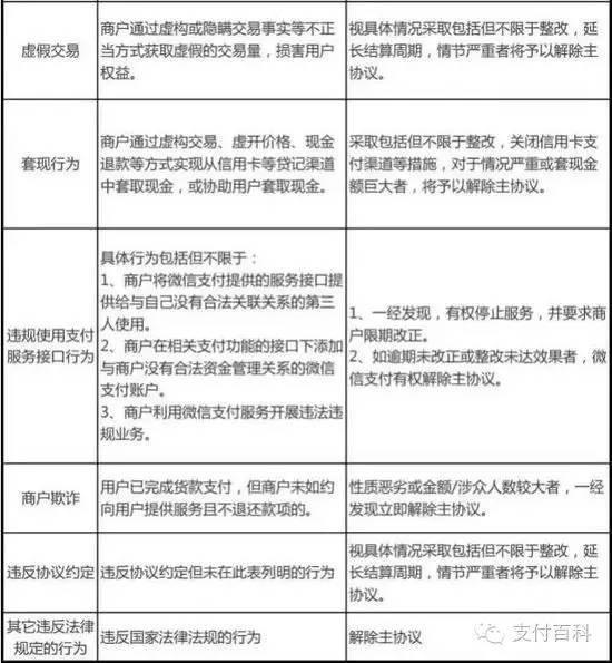 支付宝财付通转账将限笔限额 借贷分离或将施