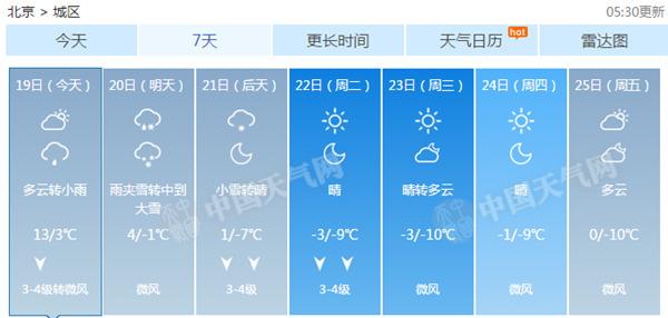 具体预报为：19日夜间起，北京地区有小雨或雨夹雪；20日白天，大部地区有雨夹雪转雪（北部山区为雪）；20日夜间至21日白天以雪为主；21日入夜后，降雪逐渐结束。