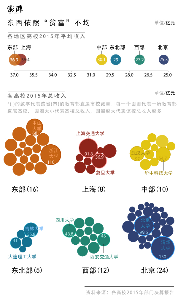 ϵĲ죬ӸУ2015ȫҲֳ͵ơ