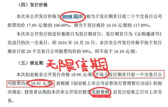 最奇葩高送转:4家基金刚参与定增且无锁定期