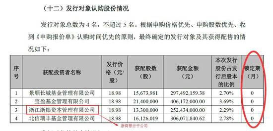 最奇葩高送转:4家基金刚参与定增且无锁定期