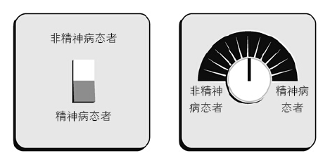 独家|精神病态者行事簿:天才疯子为何一线之隔?