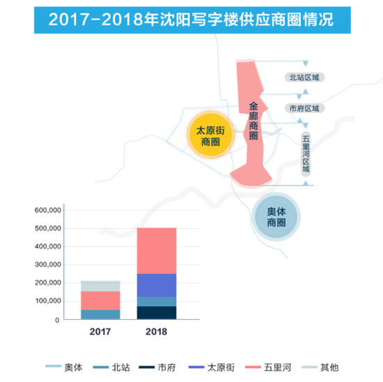 2016年瀋陽寫字樓市場報告：城市多中心時代來臨