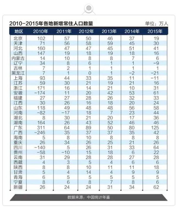 郑州市人口总数_2017年郑州统计公报:GDP总量9130亿 总人口988万(附图表)-研究..(2)