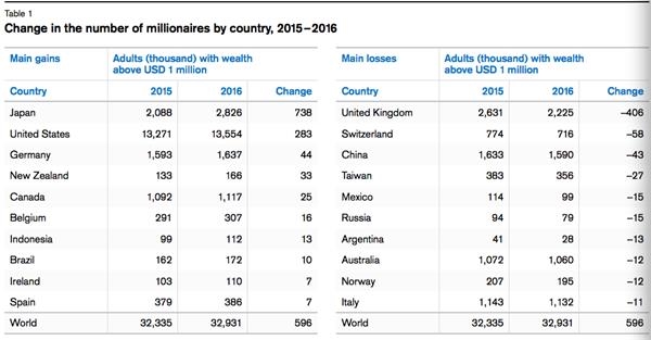 全球各国人口数_2016年世界各国人口数量排行榜(2)