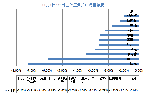 哪国货币贬值最惨?不是墨西哥 而是这两个国家