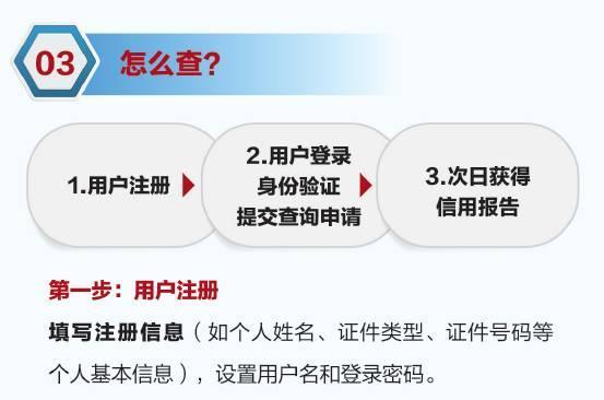 五、信用缺失的时代，人民银行征信中心的这份个人信用报告就尤为重要了