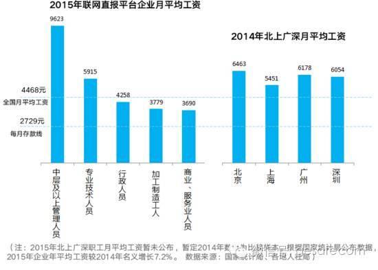 中国中层阶级收入_在中国有多少钱才算是“中产阶级”？至少900万！